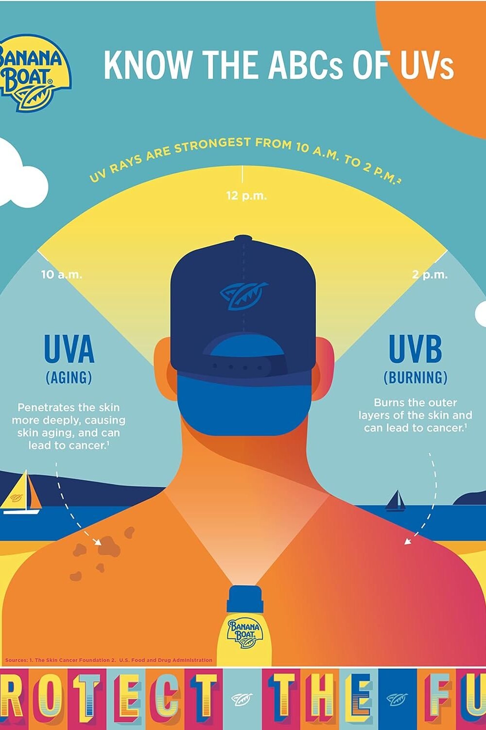 Banana Boat Sport Ultra Spf Lotion - Family Size - Image 7