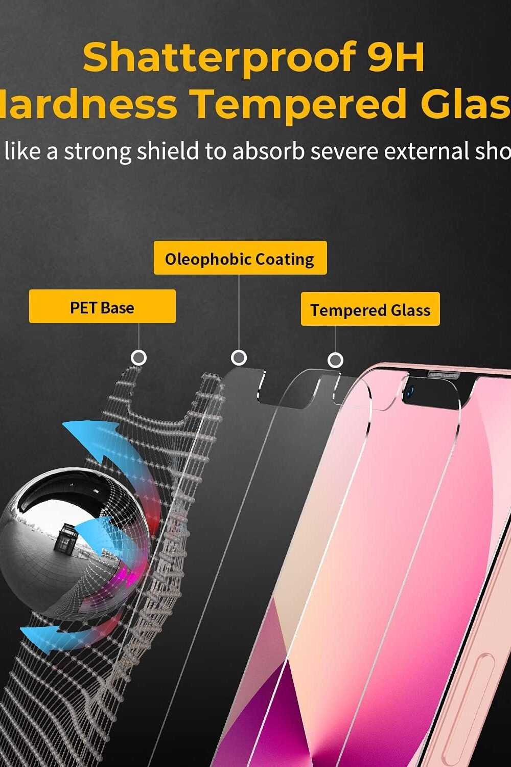 Unbrekcable Iphone Screen Protecr - Double Shatterproof Temp - Image 3