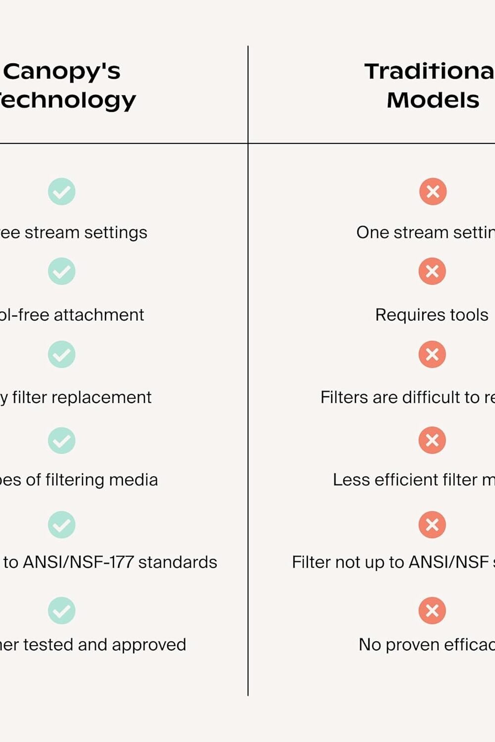 High Pressure Canopy Shower Head Filter - Healthier Scalp Ha - Image 5