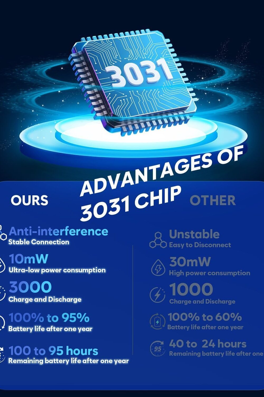 Nubwo Wireless Gamg Headset With Mic - Multi-Device Compatib - Image 6