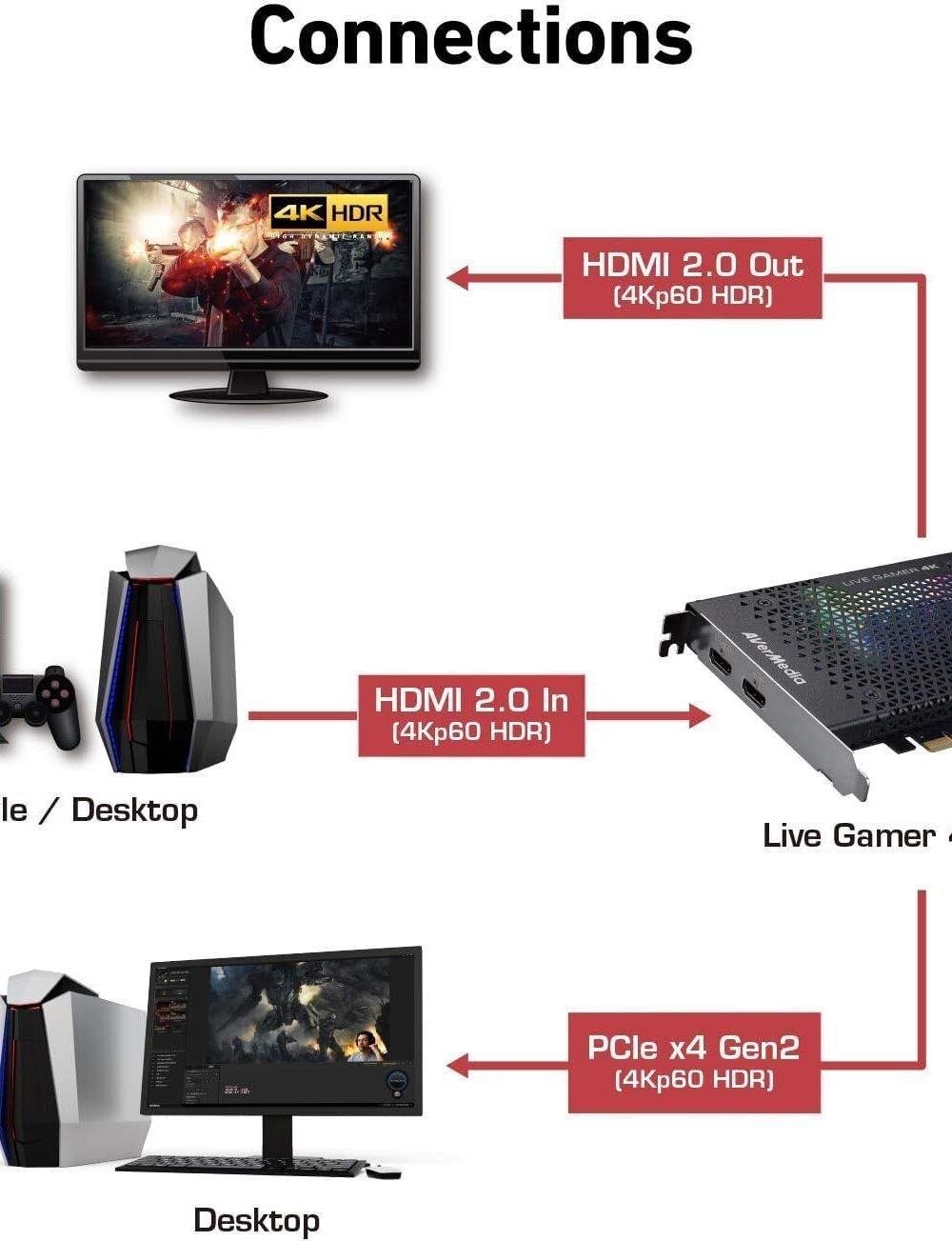 Live Gamer K Capture Card - Stream Record Hdr - Image 5