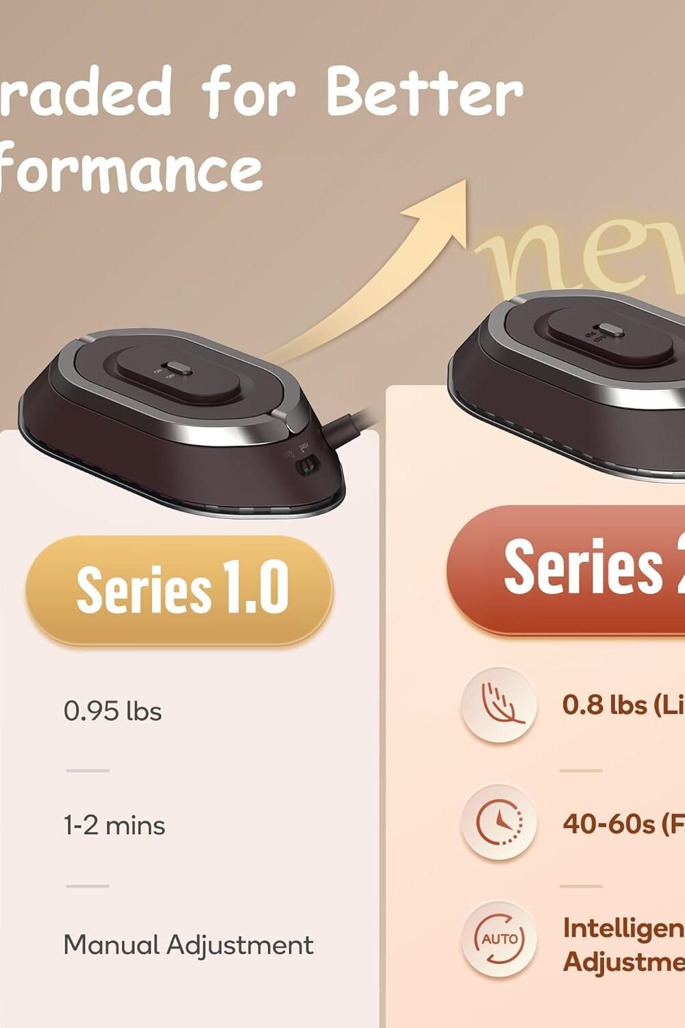 Newbealer Iron - Global Voltage, Lightweight Ceramic Solepla - Image 4