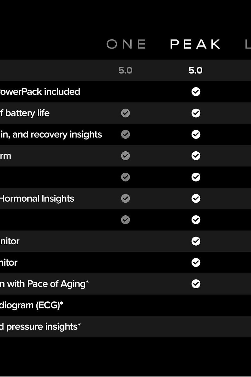 Whoop Monthly Membership - Health Fitness Acker - Image 4