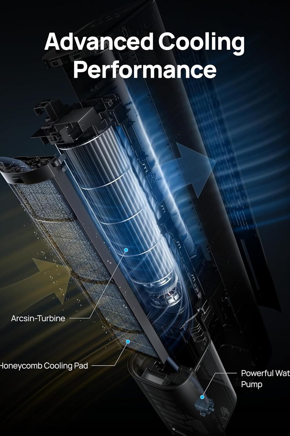 Dreo Evaporative Swamp Cooler Fan - Speeds Timer - Image 8