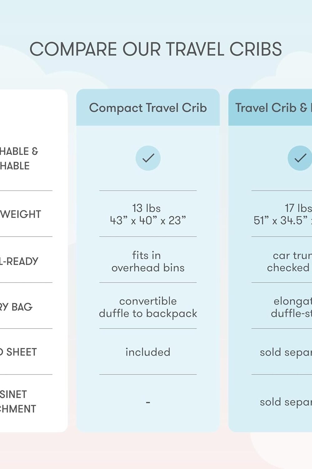 Newn Baby Compact Avel Crib Play Yard - Grey - Image 4