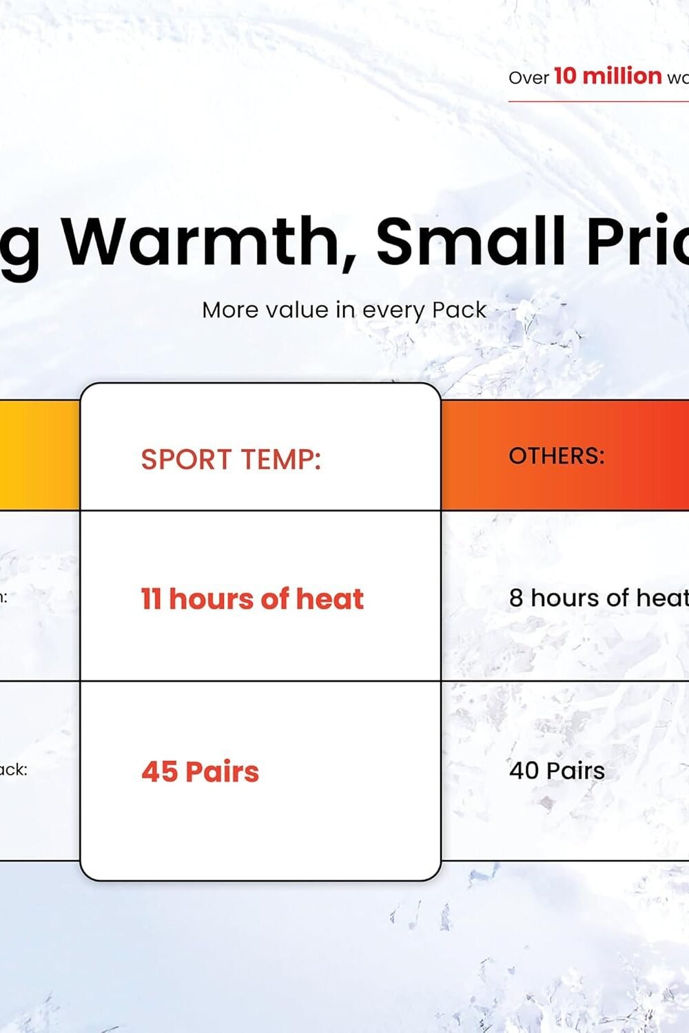 Natural Odorless Hand Warmers - Hours Of Heat - Image 6