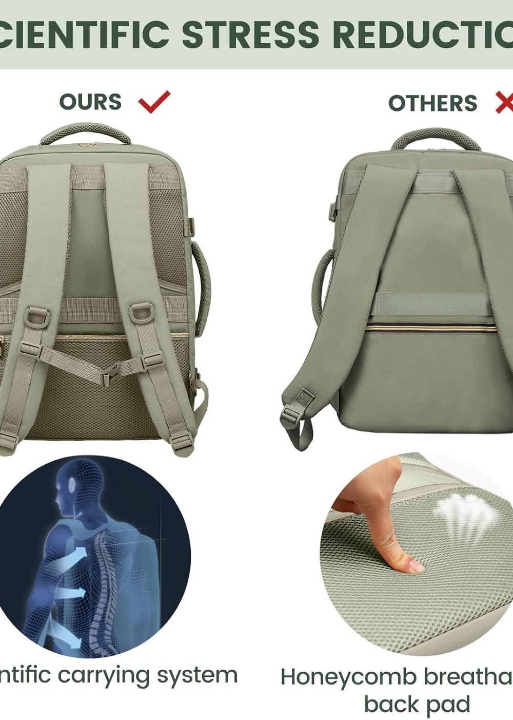 Lovevook Women'S Avel Backpack - Flight Pproved - Image 5