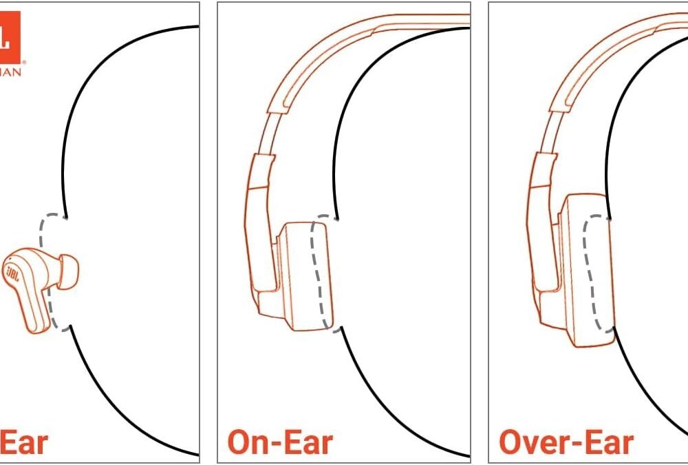 Jbl Tune Nc Wireless Over-Ear Headphones - Noise Cancellg, L - Image 4