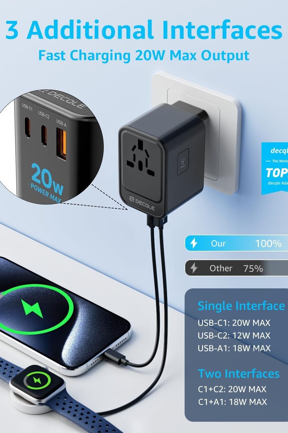 Universal Avel Dapter With Usb-C Usb Ports - Black - Image 3