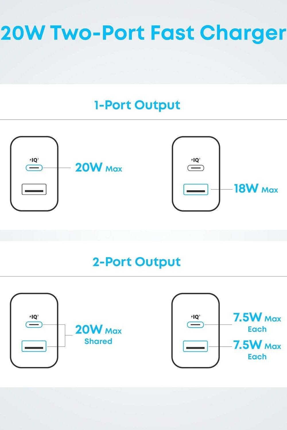 Iphone Usb-C Charger Block Cable Pack - Image 6