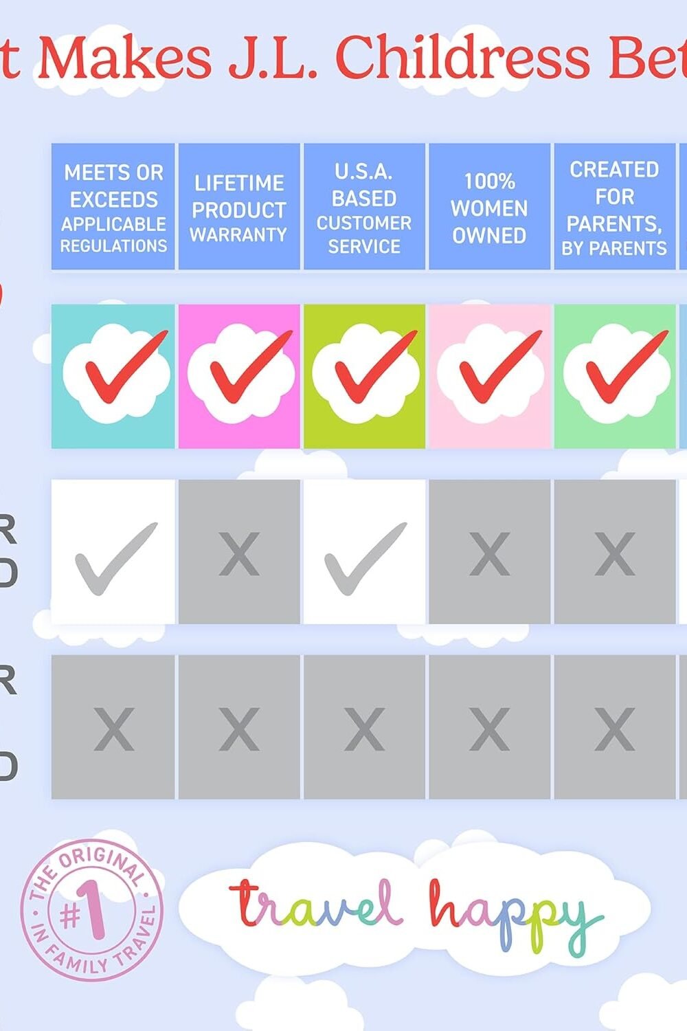 J.L. Childress Gate Check Bag Double Strollers - Neon Blue 7 J.l. Childress Gate Check Bag Double Strollers - Neon Blue - Image 7