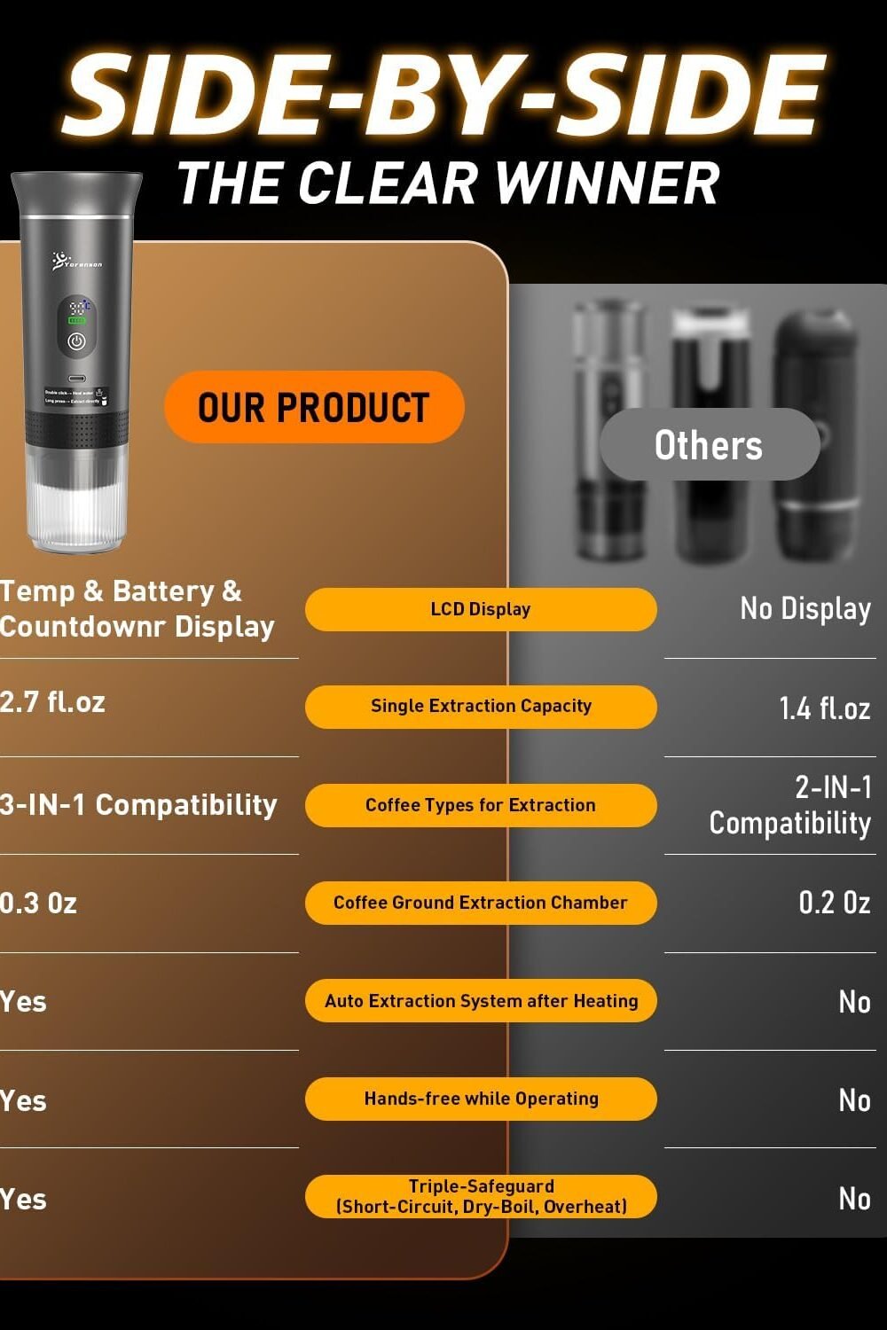 Portable Self-Heatg Espresso Maker with USB-C 9 Portable Self-Heatg Espresso Maker With Usb-C - Image 9