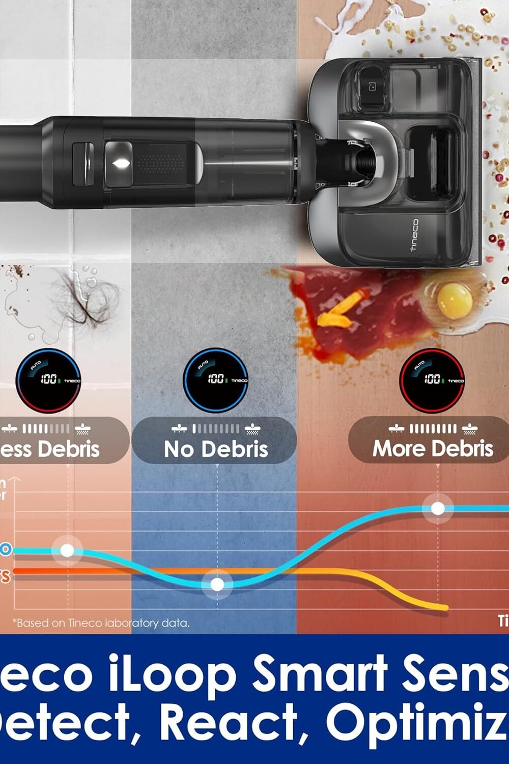 Tineco Floor One S7 Stretch Ultra Cordless Wet Dry Vacuum Amazon Coupons 50% To 80% - Image 8