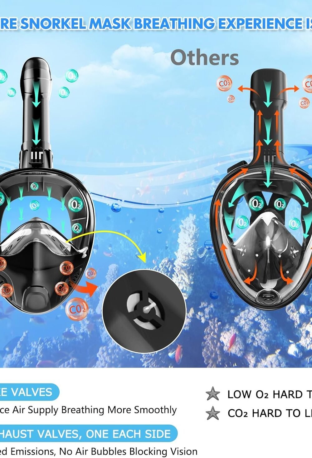 Full Face Snorkel Mask For Adults - 180° View &Amp; Camera Mount - Image 5