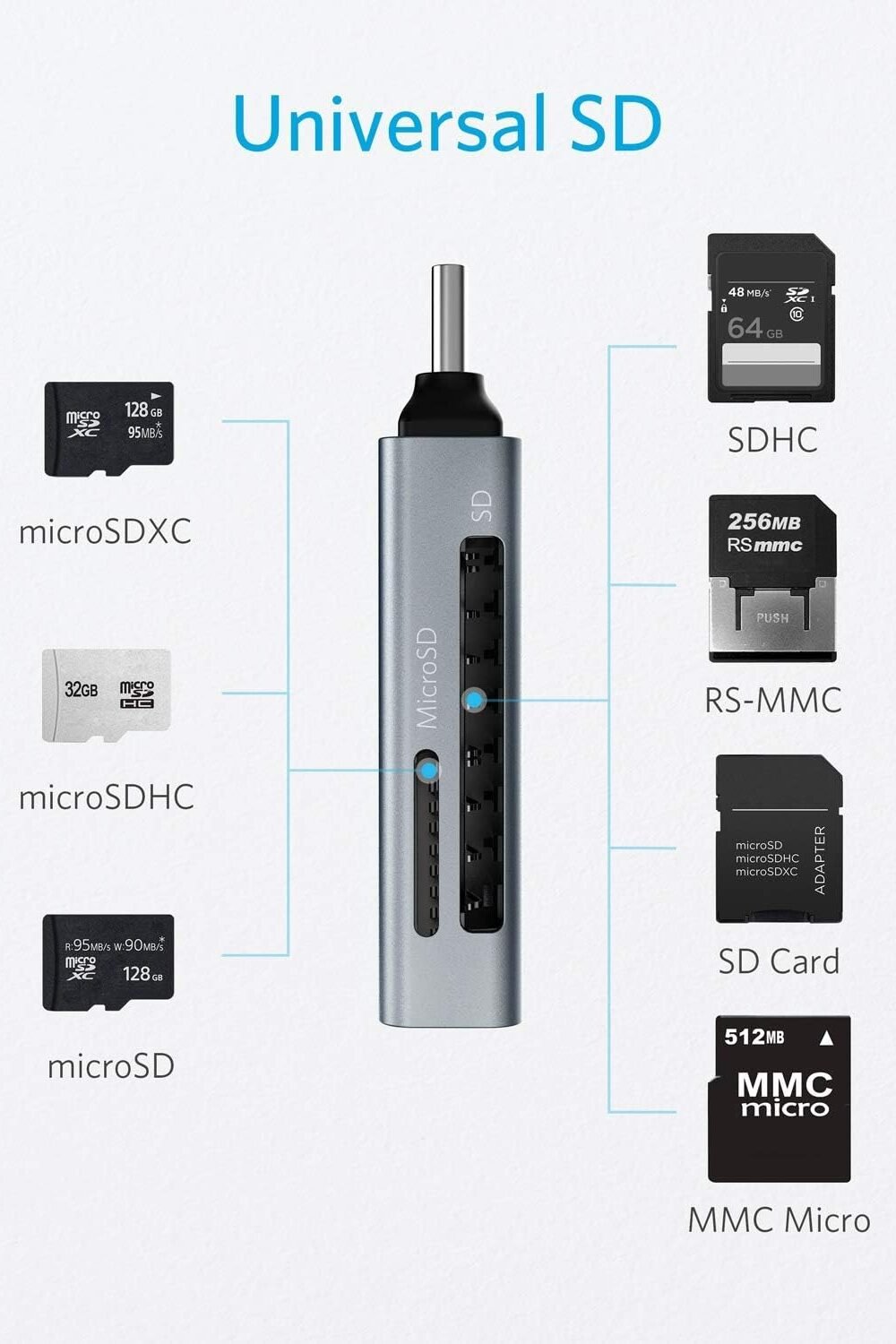 Anker 2-In-1 Usb C Sd Card Reader For Camera &Amp; Micro Sd - Image 3