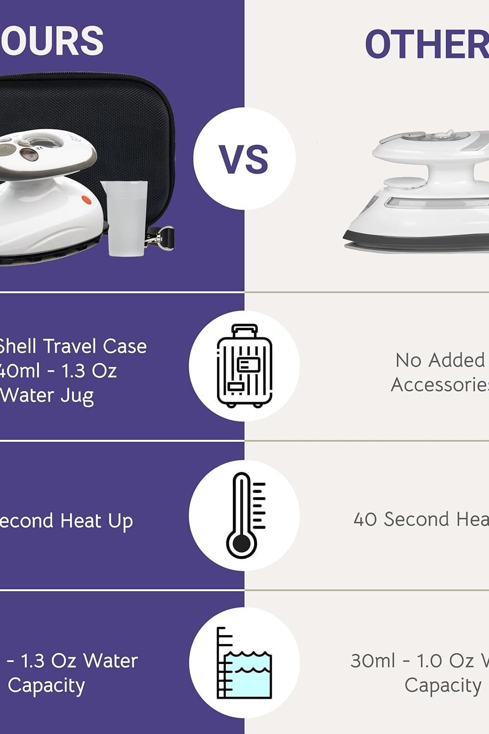 Quilted Bear Mini Steam Iron - Lightweight Travel Iron Black - Image 7