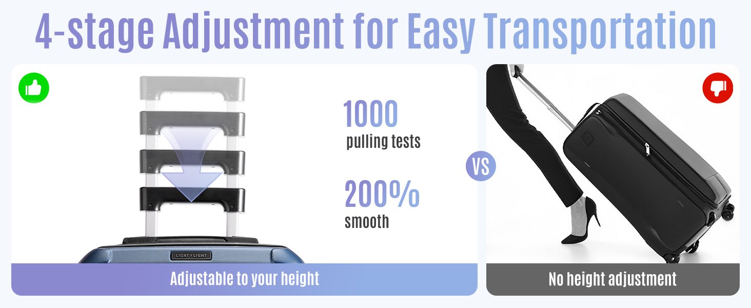 Durable Royal Blue Carry On Luggage with Wheels 414