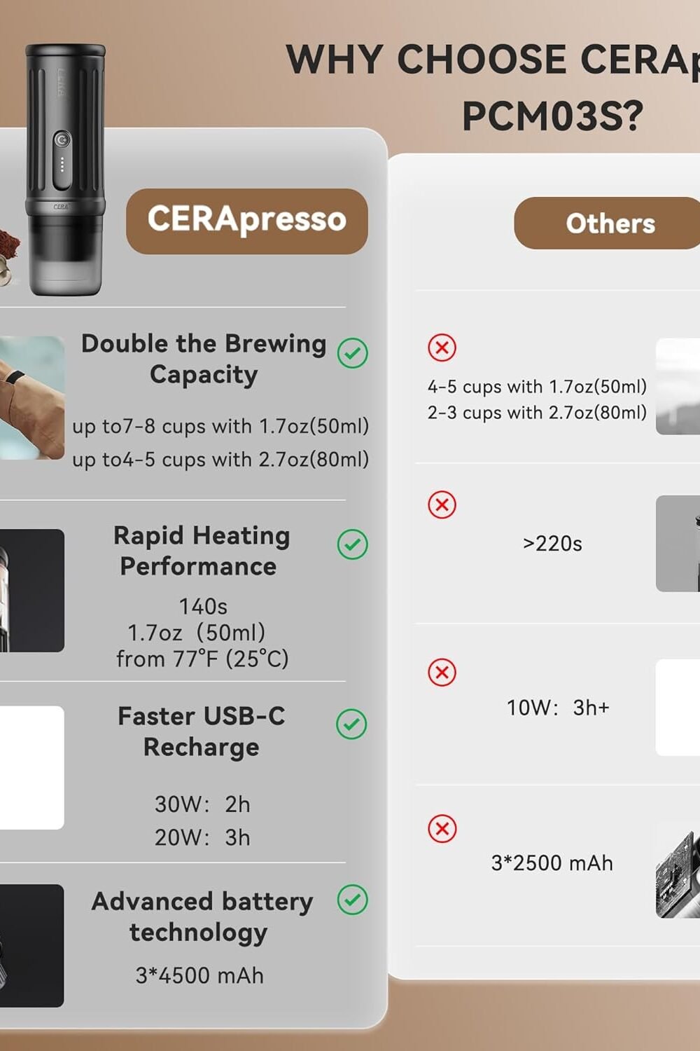 Portable Electric Espresso Maker - Usb-C Coffee Mache - Image 2