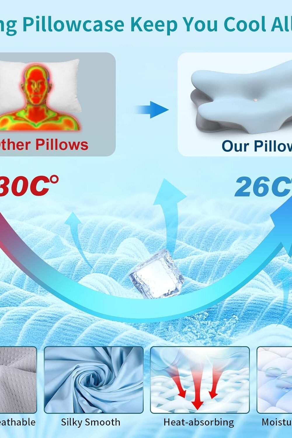 Ergonomic Cervical Neck Pillow Pa Relief - Image 2