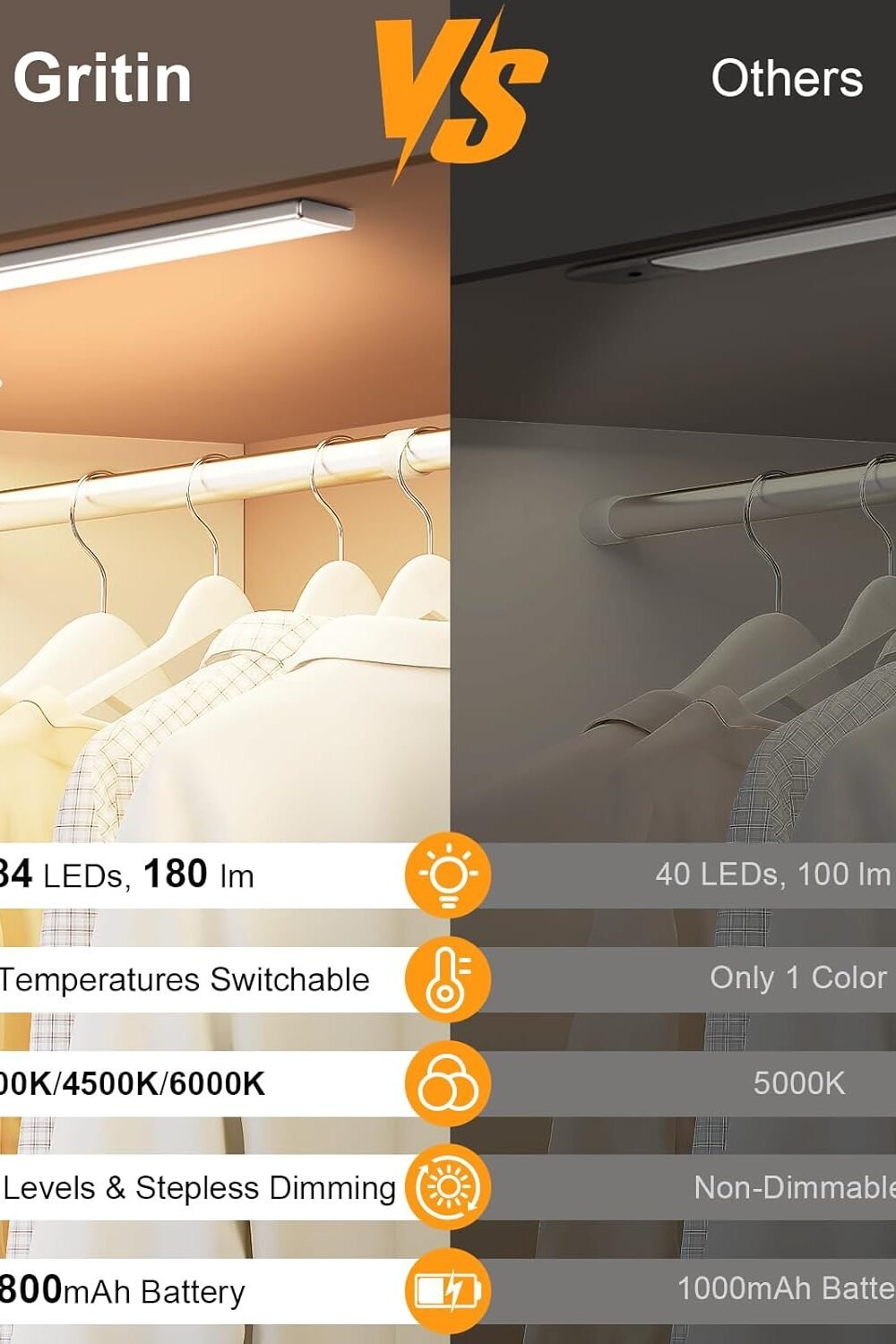 Rechargeable Under Cabet Motion Sensor Lights - Image 2