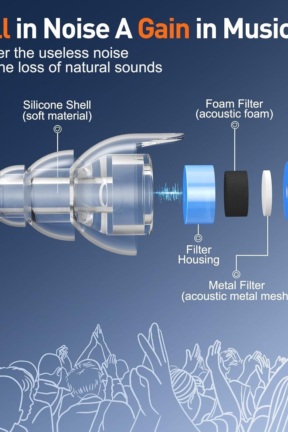 High Fidelity Noise-Cancellg Ear Plugs Concerts - Image 2