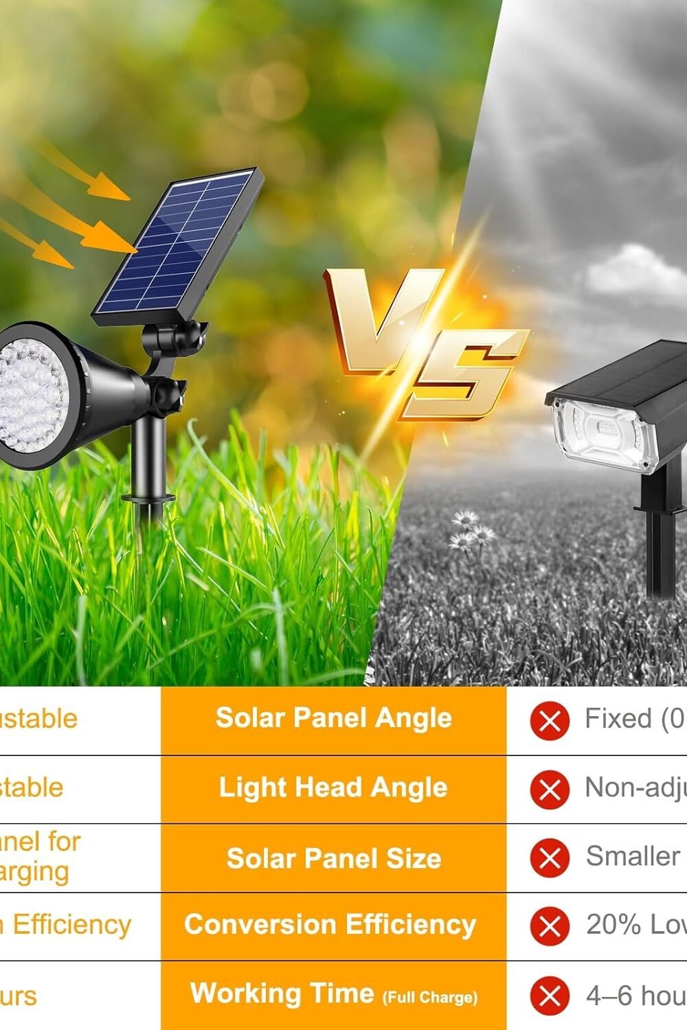 Djustable Solar Spot Lights Outdoor Use - Image 2
