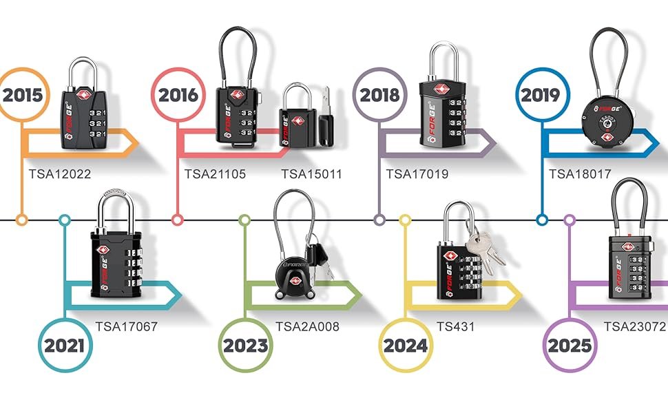 avel Sentry pproved Luggage Locks - TS Combation Security 533