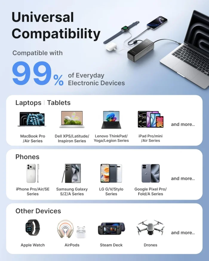 EF ECOFLOW Lapp Power Bank - Rapid Portable Charger with USB 4 Ef Ecoflow Lapp Power Bank 8211