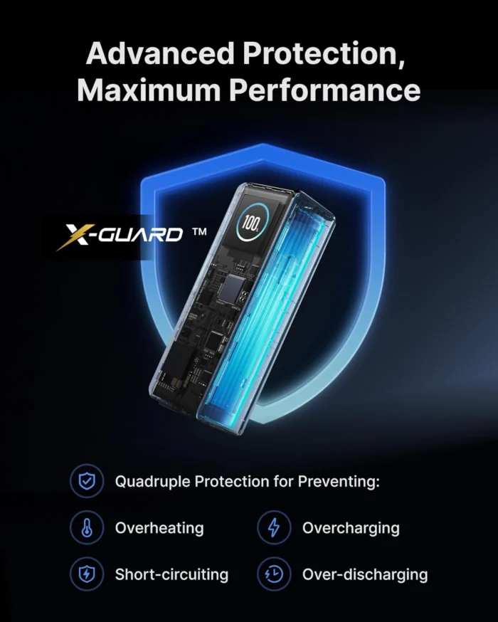 EF ECOFLOW Lapp Power Bank - Rapid Portable Charger with USB 5 Ef Ecoflow Lapp Power Bank 8211