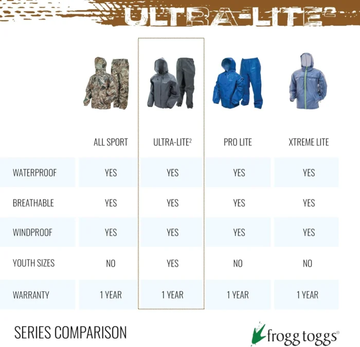 FROGG TOGGS Ultra-lite Waterproof Poncho ll Sizes 4 Frogg Toggs Ultra-Lite Waterproof Poncho Ll